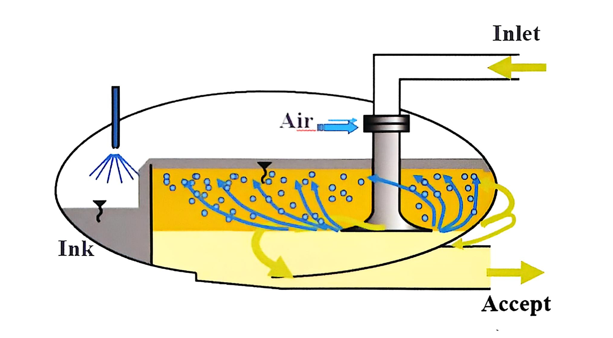 BLEACHING DEINKING SYSTEM