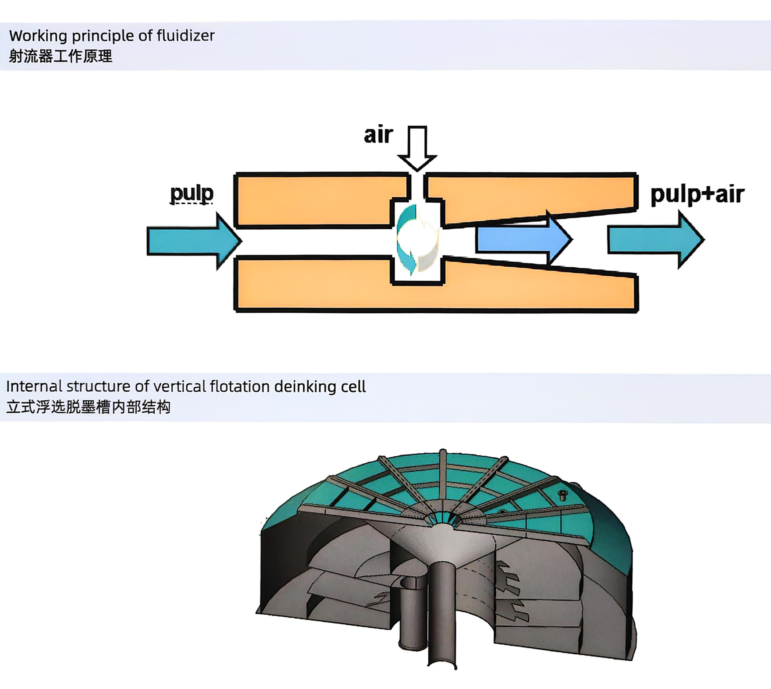BLEACHING DEINKING SYSTEM