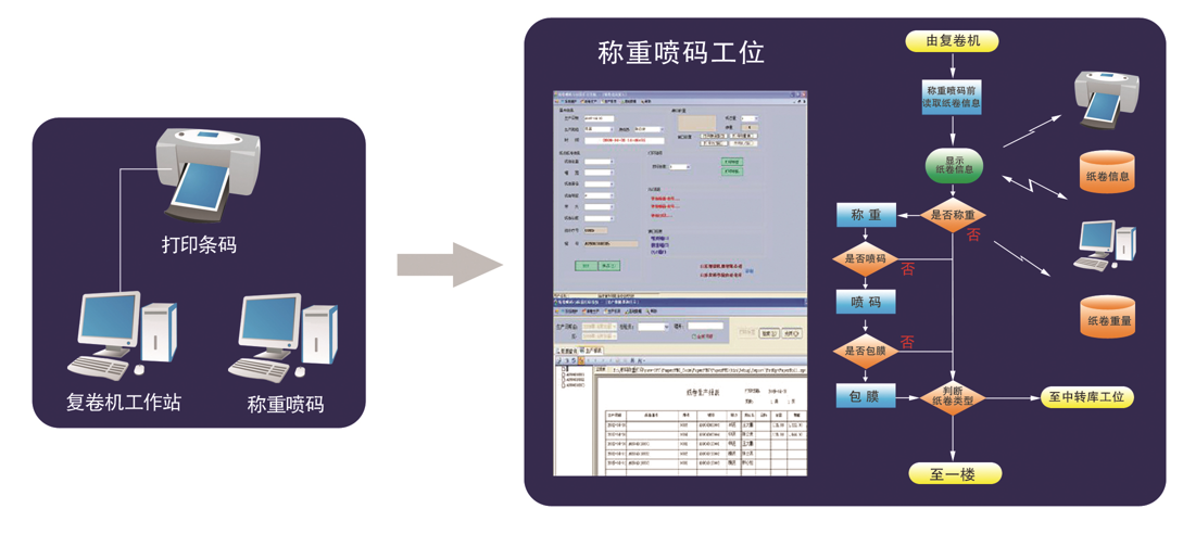 CONTROL AND DATA MANAGING SYSTEM