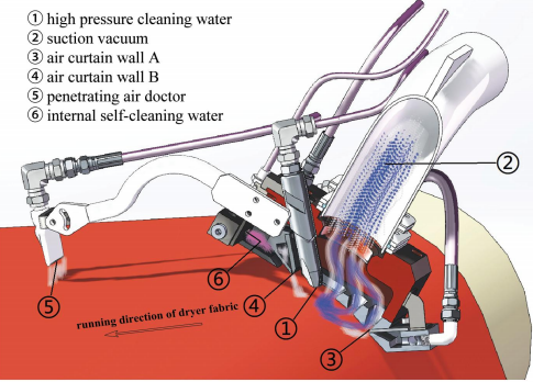 Online PF·Clean for Dryer Fabric