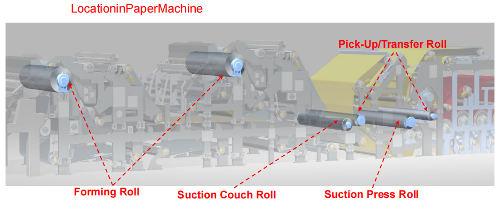 Functional Roller Series