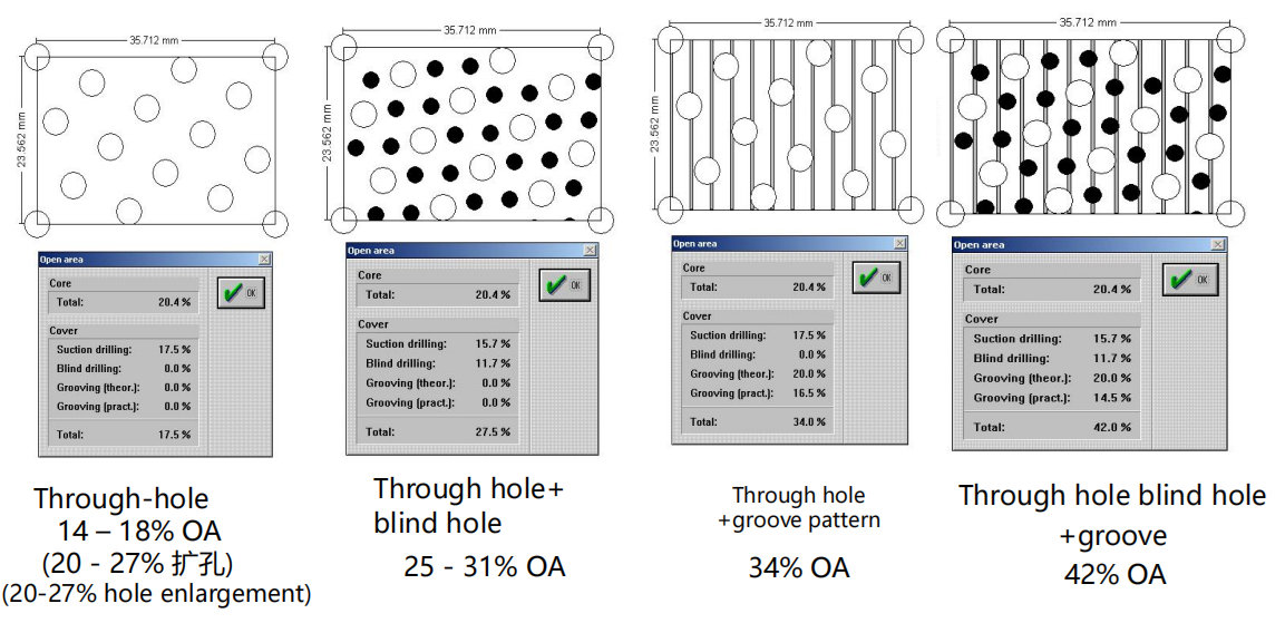 Functional Roller Series