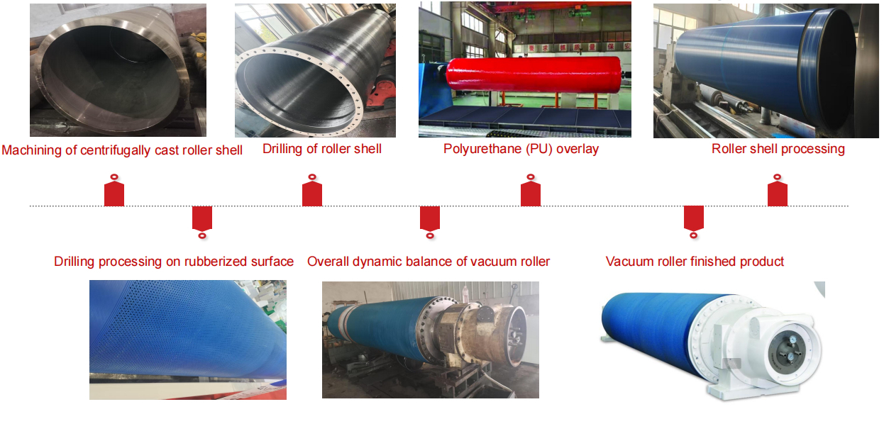 Functional Roller Series