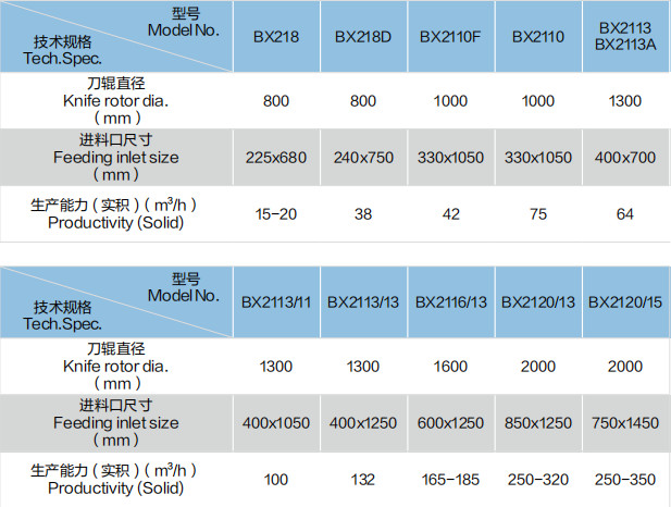 DRUM CHIPPER-paper machinery