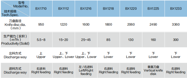 DISC CHIPPER-paper making machinery