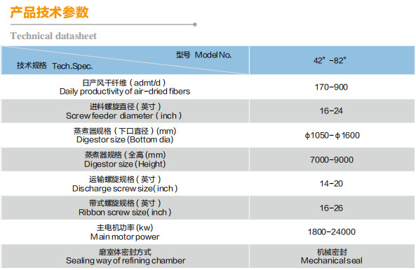 PRESSURIZED HI-CONSISTENCY REFINER