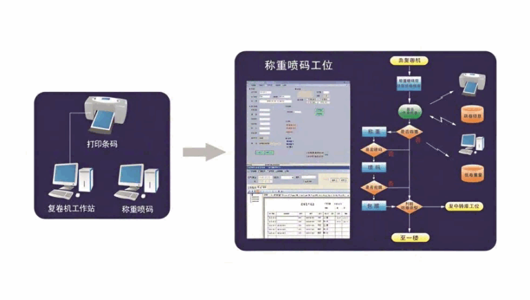 CONTROL AND DATA MANAGING SYSTEM
