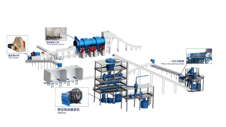 HIGH YIELD PULPING SYSTEM WITH AN ANNUAL OUTPUT OF 50000 TO 200000 TONS