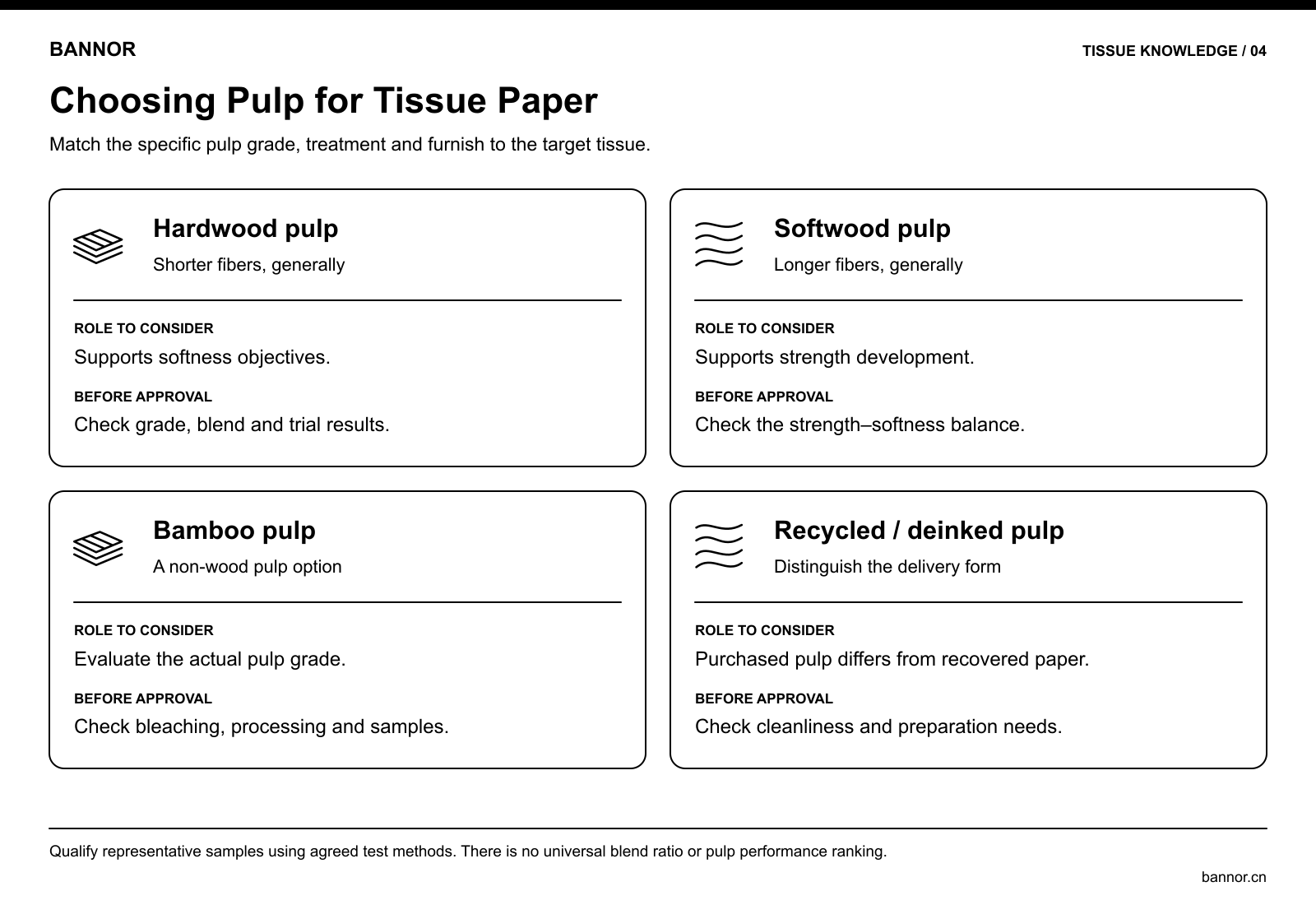 Selection guide comparing hardwood, softwood, bamboo and recycled or deinked pulps for tissue paper